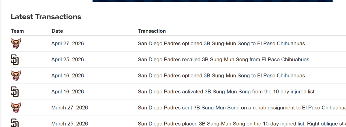 사진캡처=MLB닷컴