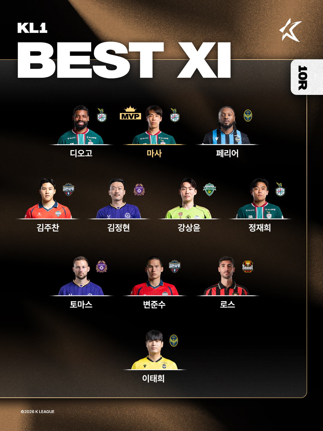 [오피셜]대전 구한 '1골-1도움' 마사, K리그1 10라운드 '최고의 별'...K리그2 9라운드 MVP는 '첫 승' 용인 김민우