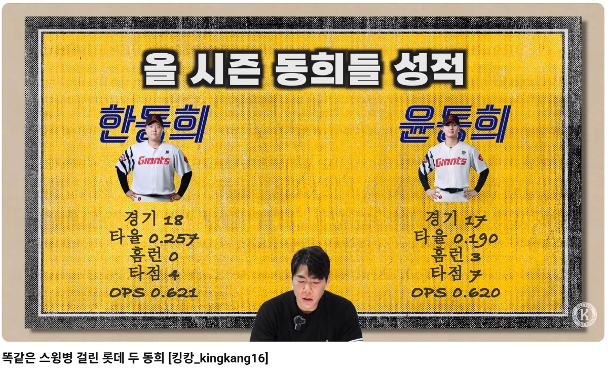 강정호, 롯데 한동희·윤동희에게 훈수 → 똑같은 스윙병이라고? "그렇게 치면 다 파울난다"