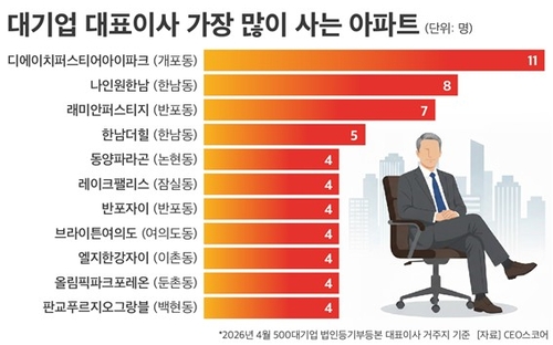 [CEO스코어 제공. 재판매 및 DB 금지]
