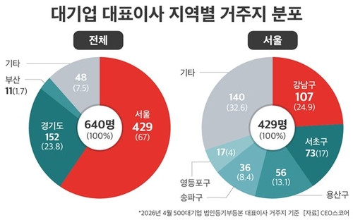 [CEO스코어 제공. 재판매 및 DB 금지]