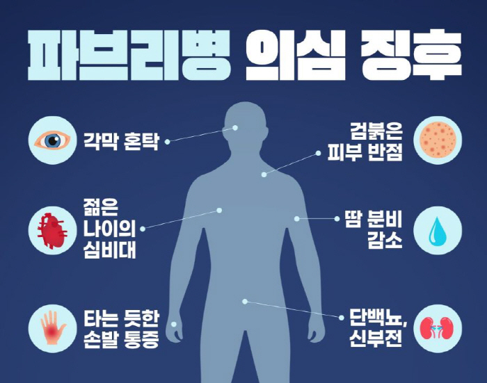 이유 없는 손발 통증·땀 감소 '파브리병'…어떤 질환이길래?
