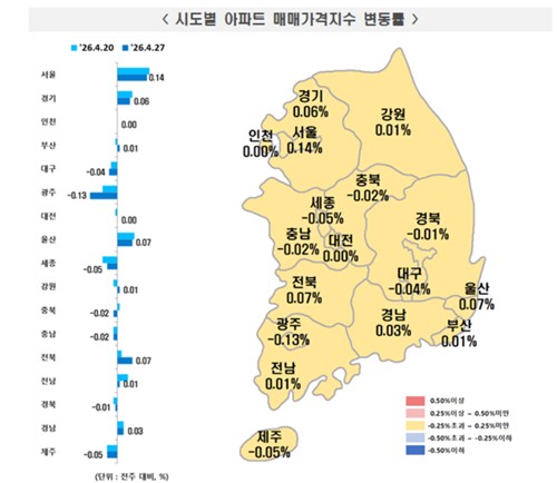 [한국부동산원 제공]