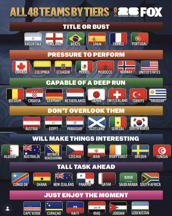 출처=폭스스포츠