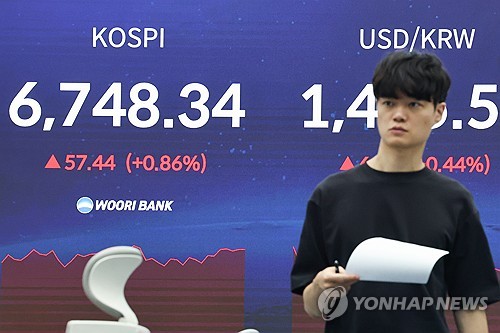 (서울=연합뉴스) 서대연 기자 = 30일 서울 중구 우리은행 본점 딜링룸 현황판에 코스피가 표시돼 있다. 이날 코스피는 전 거래일 대비 48.49p(0.72%) 오른 6,739.39로 출발해 장중 6,750선까지 오르며 최고치를 경신했다. 2026.4.30 dwise@yna.co.kr
