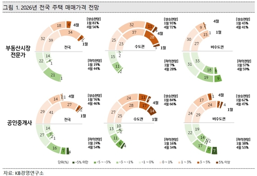 [KB금융 제공]