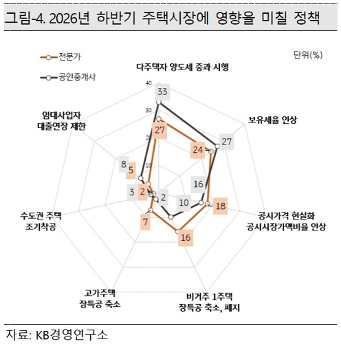 [KB금융 제공]