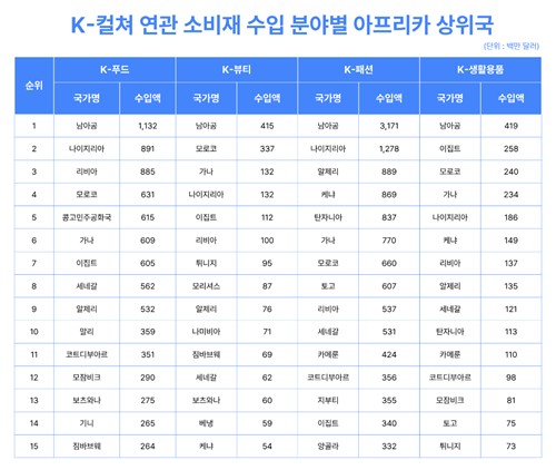 [한·아프리카재단 제공. 재판매 및 DB 금지]
