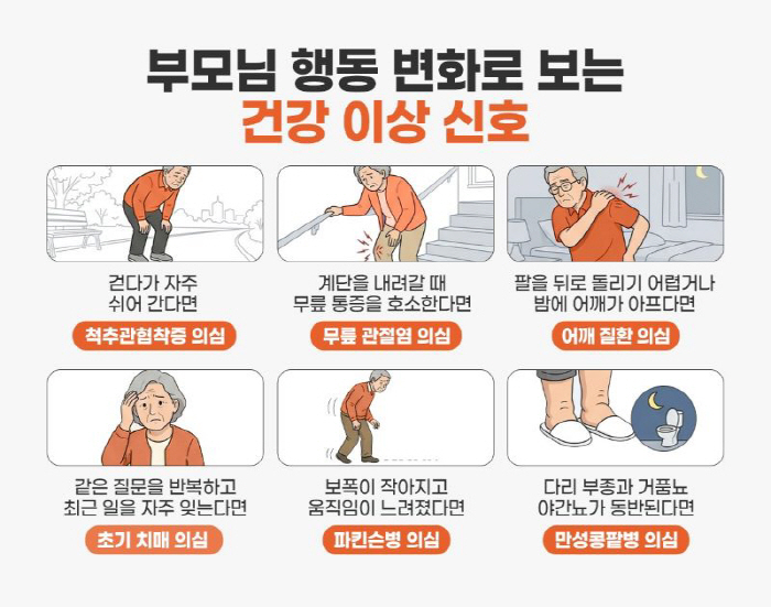 부모님 행동 변화로 보는 '건강 이상 신호'