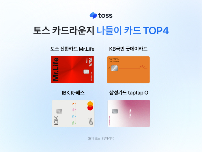 토스 카드라운지 '4월 봄맞이 주말 외출 늘었다' … 쇼핑·외식 등 소비 증가