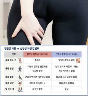 "조금만 걸어도 다리 통증" 부모님 '허리' 문제 아니라 '혈관' 때문?