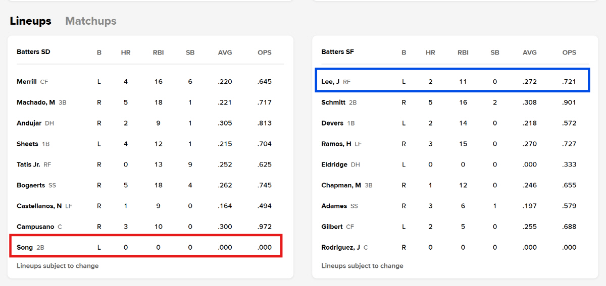 사진캡처=MLB닷컴