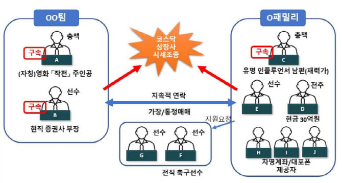 (사진=서울남부지검 제공)