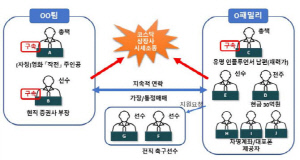 양정원 "억울하다" 했는데...남편은 '289억 주가조작' 연루 재판 넘겨졌다