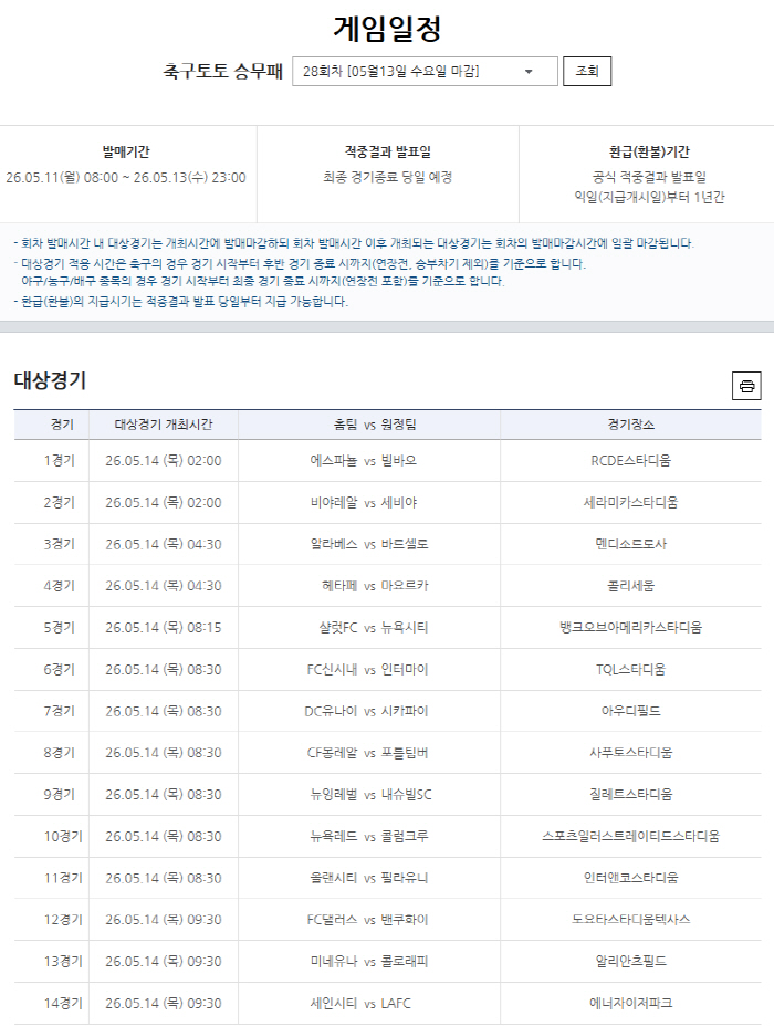스포츠토토, '축구토토 승무패 27회차' 1등 14건![공식발표]