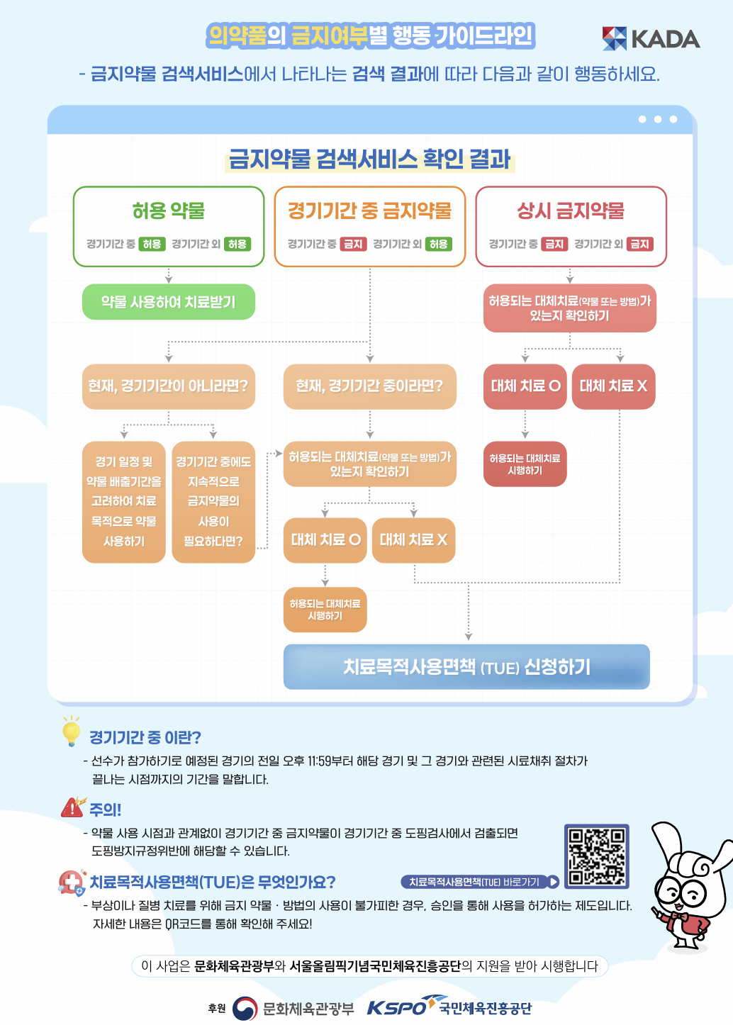 "약사님, 저는 선수입니다!" KADA-대한약사회 반도핑 공동캠페인 스타트![공식발표]