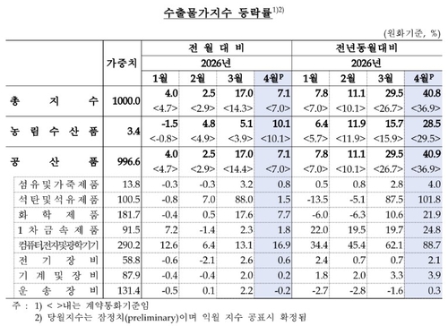 [한은 제공]