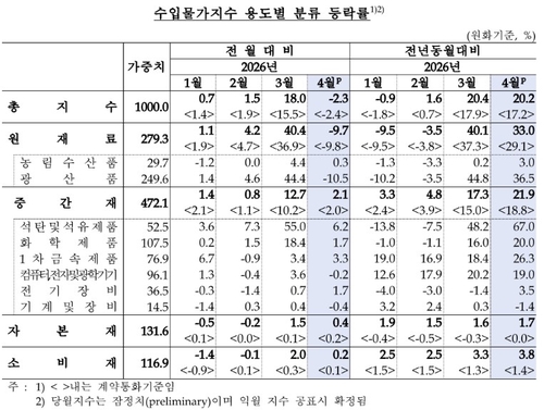 [한은 제공]