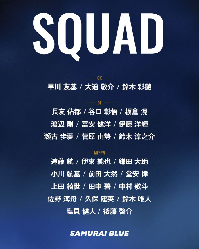 [오피셜] '日 손흥민 결국 탈락' 아시아 최강 일본, "우승하겠다" 월드컵 최종 명단 전격 발표...주장 엔도는 승선