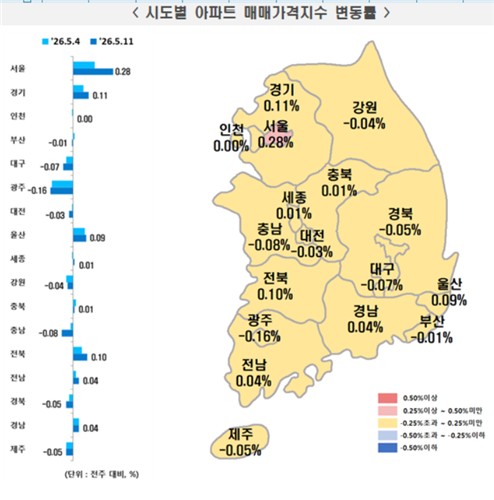 [한국부동산원 제공]