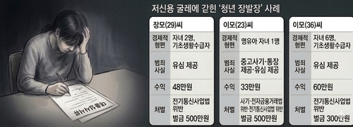 [청년 장발장]②생활비 33만원 때문에 범죄자 전락…'저신용 굴레'