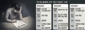 [청년 장발장]②생활비 33만원 때문에 범죄자 전락…'저신용 굴레'