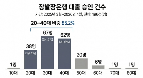 [양수연 제작. 구글 나노바나나 생성]