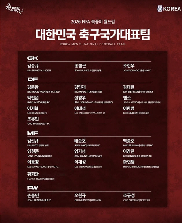 도스 산토스 감독님, 손흥민 그렇게 쓰는거 아닙니다…국대 감독 홍명보가 美에서 직접 확인한 사실