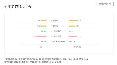 [올크레딧 홈페이지 갈무리. 재판매 및 DB 금지]