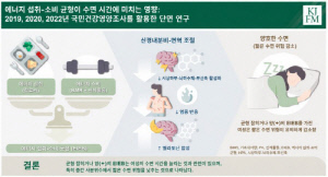 무작정 굶는 다이어트, 수면에 '독'…섭취·소비 열량 균형 중요