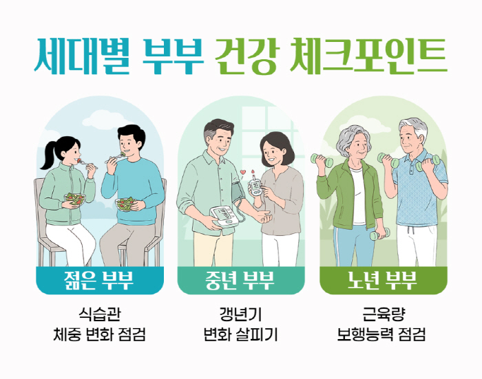 오늘 '부부의 날', 세대별 부부 건강 체크포인트