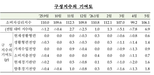 [한국은행 제공. 재판매 및 DB 금지]