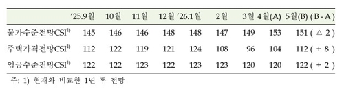 [한국은행 제공. 재판매 및 DB 금지]