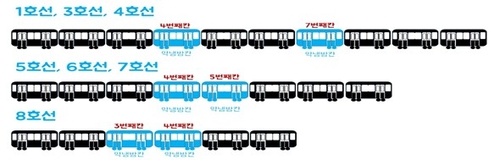 [서울교통공사 제공. 재판매 및 DB 금지]