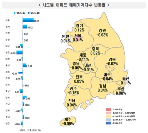[한국부동산원 제공]