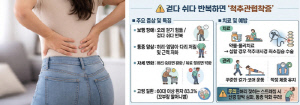 허리디스크인 줄 알았는데 '척추관협착증'…질환 차이는?