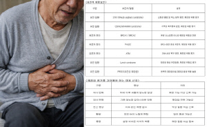 치명적인 '췌장암' 검진, 누가 받아야 하나?…대표적인 '신호'는?