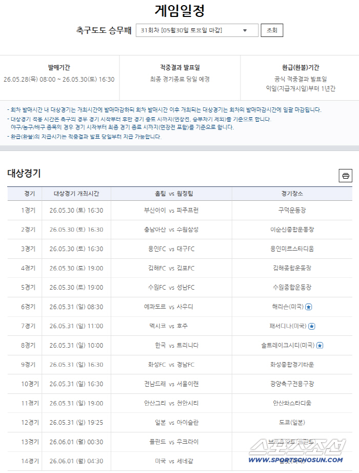 축구토토 승무패 3개 회차 연속 1등 미적중, 약 19억5천만원 이월
