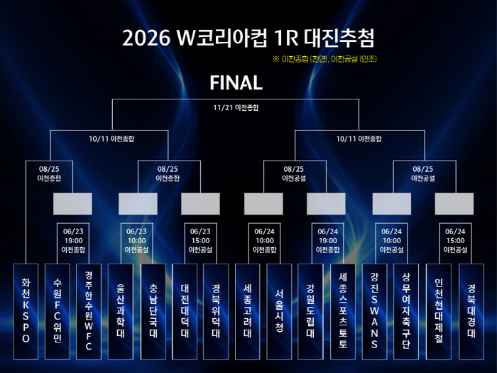 출처=KFA