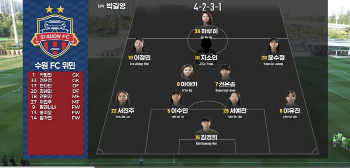출처=여자축구연맹