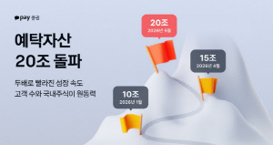 카카오페이증권 예탁자산 20조 원… 마일스톤 주기 절반으로 단축