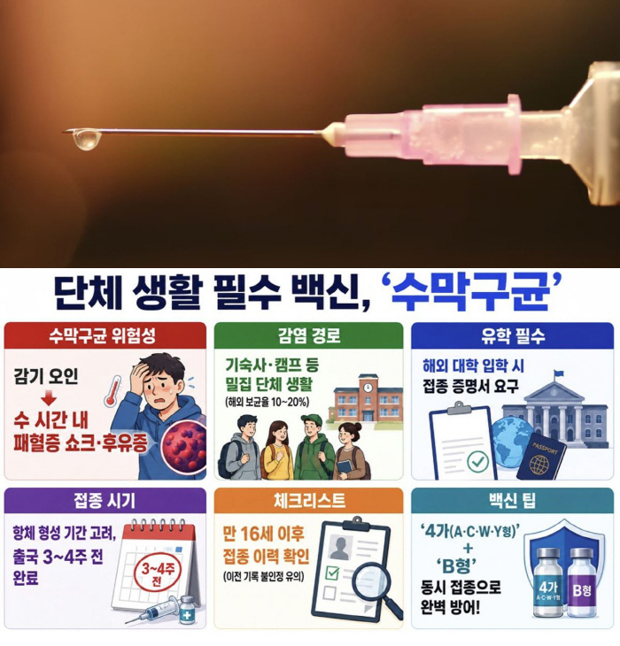방학 시즌 해외 여행·유학…수막구균 예방접종 하셨나요?