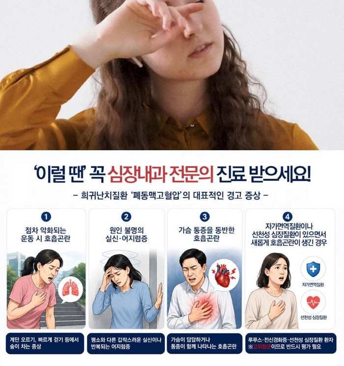 유난히 숨차고 어지럽다면 '폐동맥고혈압' 의심…환자 80% '여성'