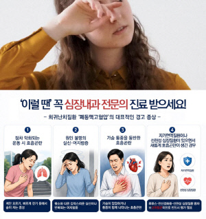 유난히 숨차고 어지럽다면 '폐동맥고혈압' 의심…환자 80% '여성'