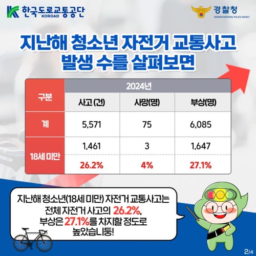 [경찰청 블로그 갈무리. 재판매 및 DB 금지]
