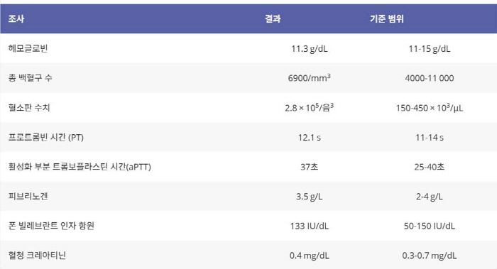 자료출처=SAGE Journals