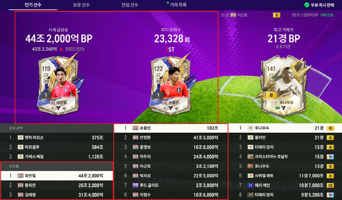 'FC 온라인'에서 이적시장 상단을 차지한 'TK 클래스'
