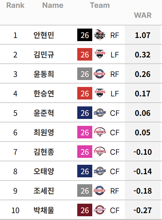 스탯티즈 캡처