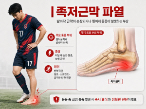 "발 때문에" 월드컵 무대 날린 축구선수들…외부 충돌 없이 쓰러져, 무슨 질환?