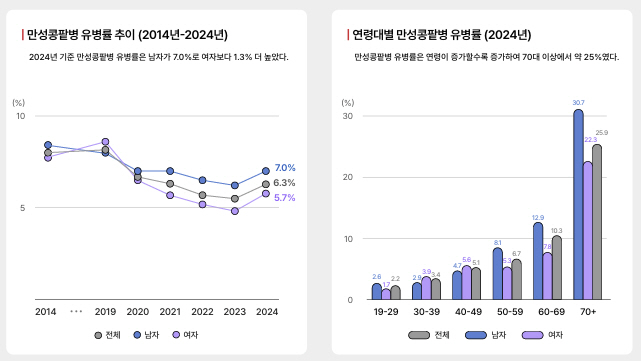 자료제공=대한신장학회